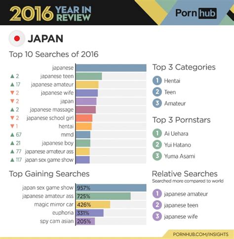Anime Hentai XXX Categories .